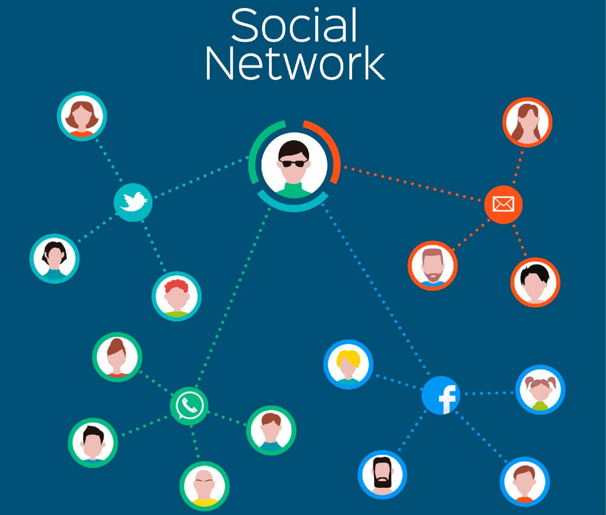 network nas redes sociais para vender seus servicos